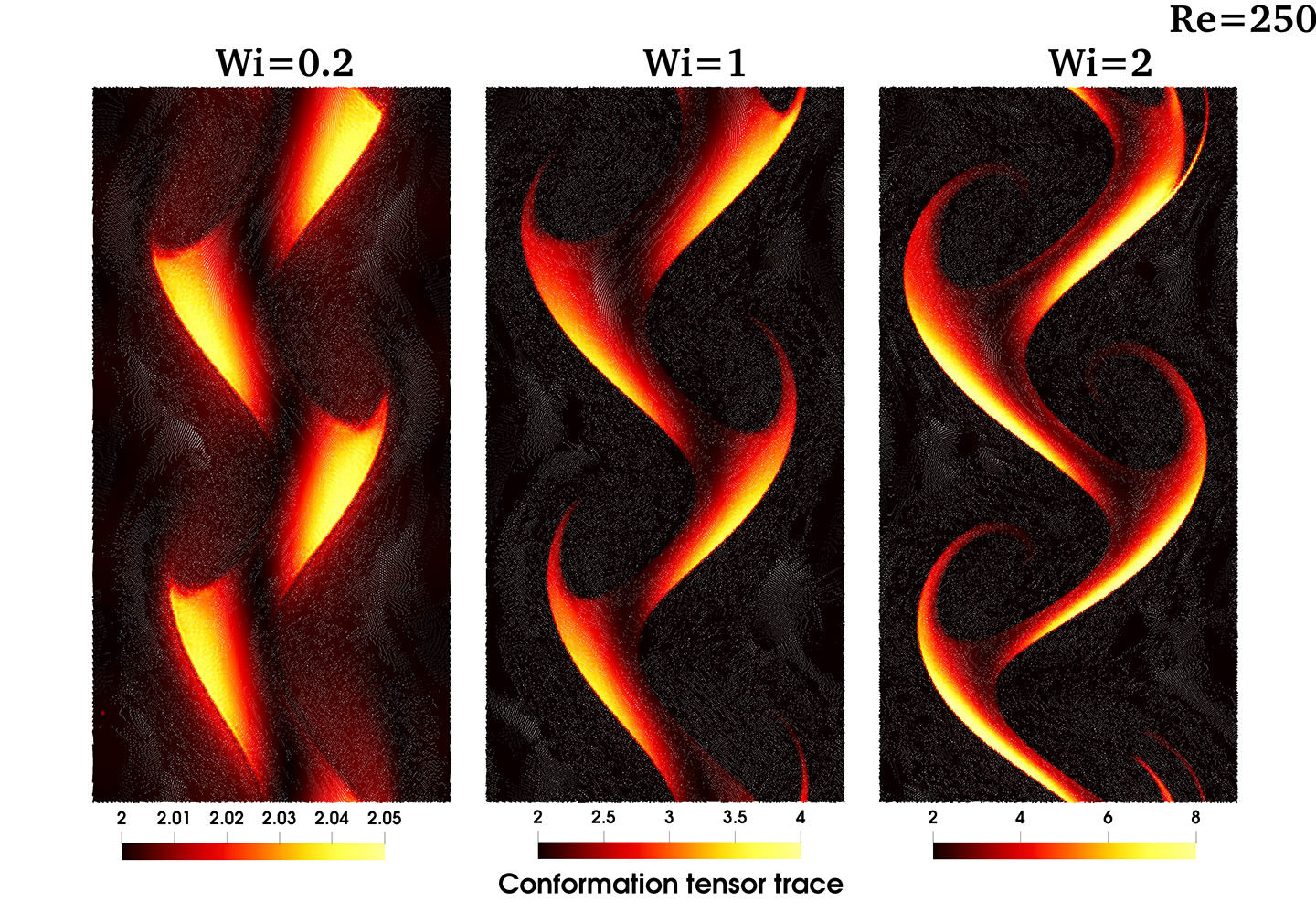 <p>Kelvin-Helmholtz instability of a Giesekus jet in contraflow with a (nearly) Newtonian fluid in a doubly-periodic domain. Colour indicates internal (molecular) deformation. Simulations used an in-house multiphase incompressible Smoothed Particle Hydrodynamics code, with 115200 particles. Increasing elasticity causes higher growth rate, finer filaments and increased transverse mixing.</p>
