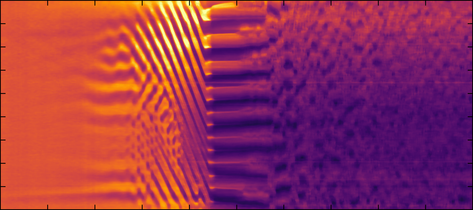 In non-Newtonian polymer solutions, the flow between two concentric cylinders with the inner rotating (Taylor-Couette flow) transitions from azimuthal Couette flow to elasto-inertial turbulence, through various intermediate unsteady flow states. The transitions are visualised using reflective mica particles and high speed imaging (figure in false colour).
