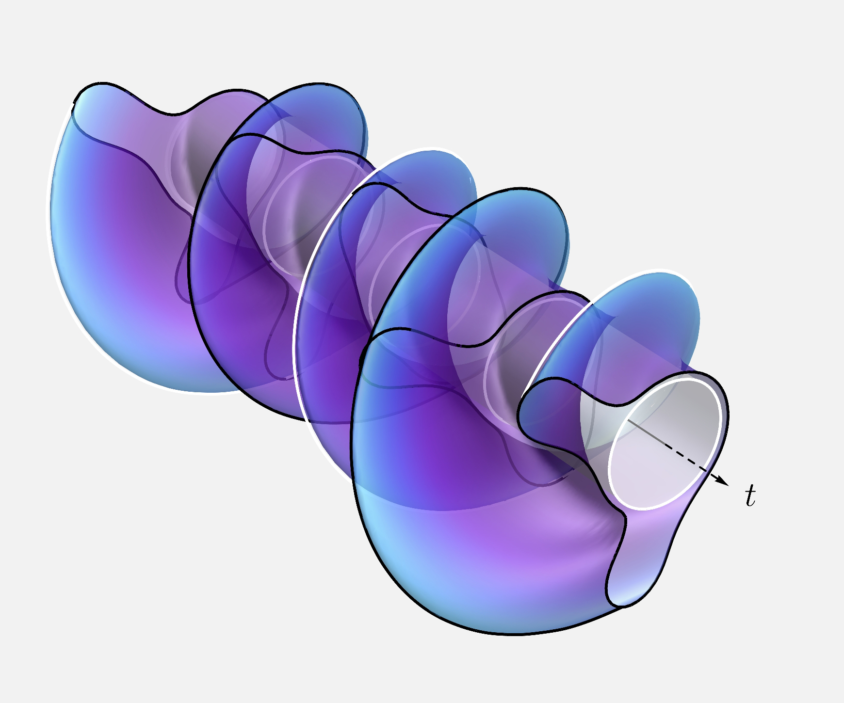 <p>Intricate, time-periodic motion of double-droplet structure formed in a simulation of the Moffatt problem. The work is based on novel thick-flow formulations of low-order models, and their comparisons with direct numerical simulations. This is a computer rendering of this complex motion, designed to try to elucidate the sort of motion usually only decipherable via video. Further details are available at https://doi.org/10.1017/jfm.2020.421.(Simulation results are unaltered.)</p>
